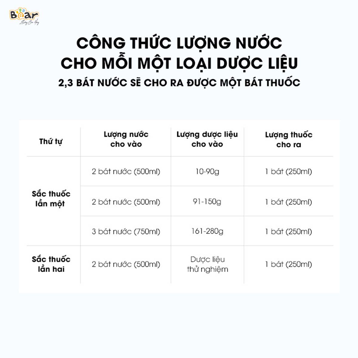 Ấm Sắc Thuốc 3 5L Bear SB-AST35